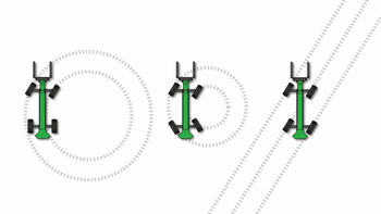 SENNEBOGEN Teleskoplader 355 E Übersicht Lenkungsarten SENNEBOGEN Teleskoplader Telehandler 355 E Lenkungsarten Übersicht Vorderachslenkung Allradlenkung Hundeganglenkung